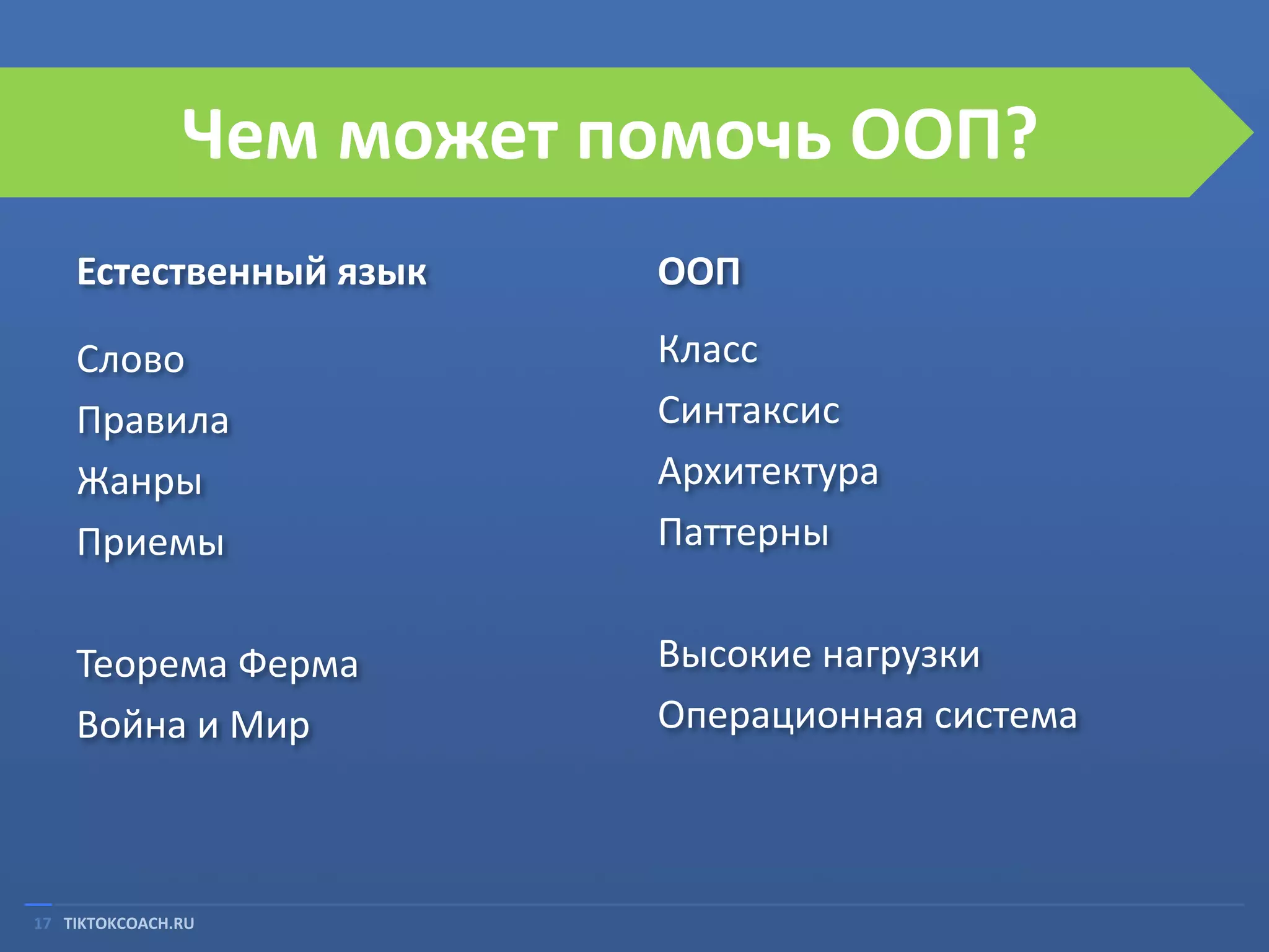 Чем может помочь ООП?
Естественный язык

ООП

Слово
Правила
Жанры
Приемы

Класс
Синтаксис
Архитектура
Паттерны

Теорема Ферма
Война и Мир

Высокие нагрузки
Операционная система

17 TIKTOKCOACH.RU

 