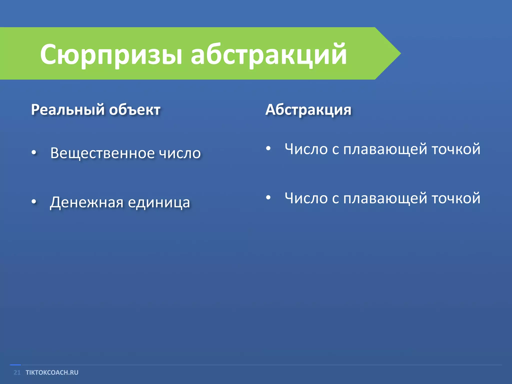 Сюрпризы абстракций
Реальный объект

Абстракция

• Вещественное число

• Число с плавающей точкой

• Денежная единица

• Число с плавающей точкой

21 TIKTOKCOACH.RU

 