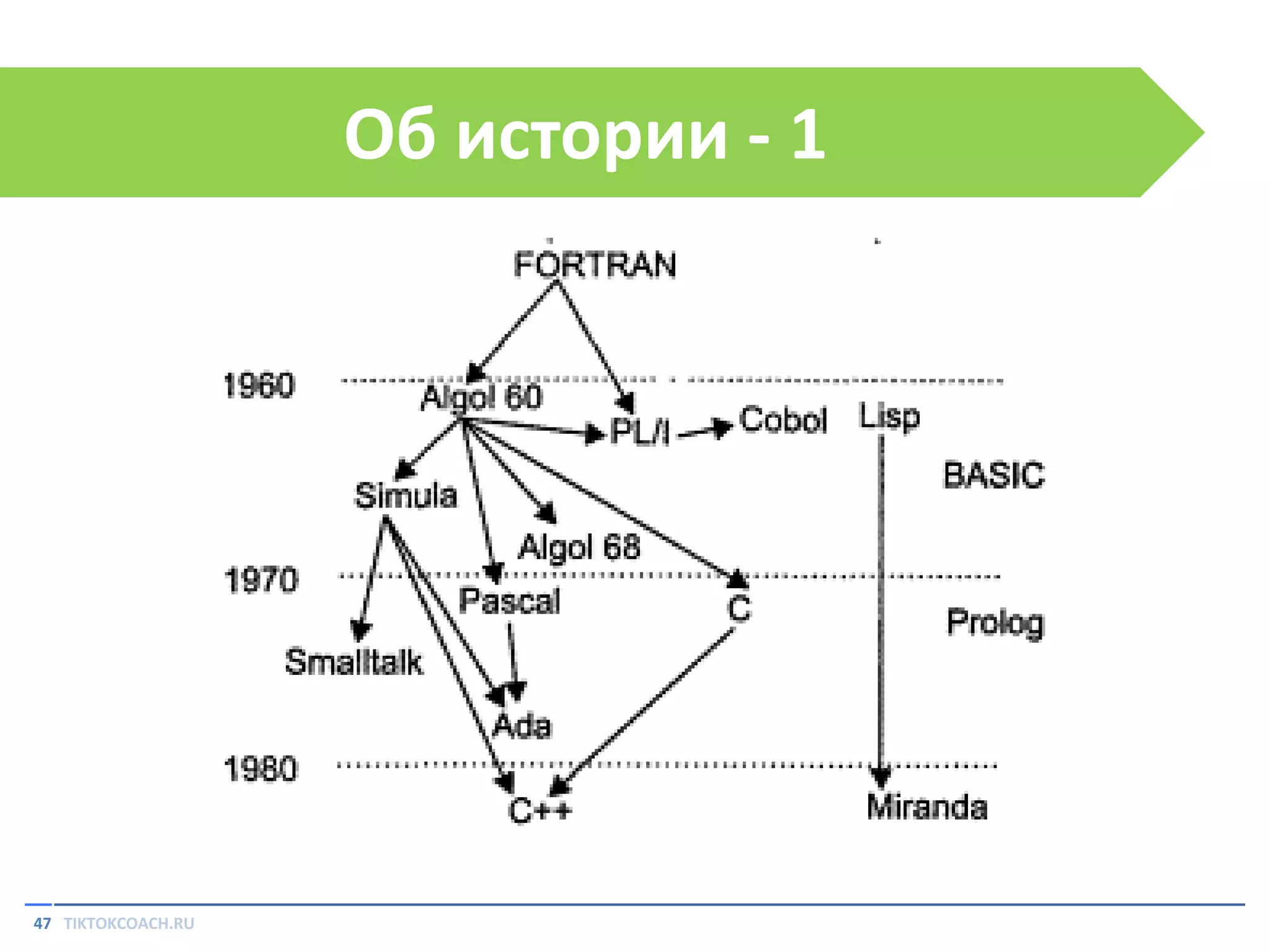 Об истории - 1

47 TIKTOKCOACH.RU

 