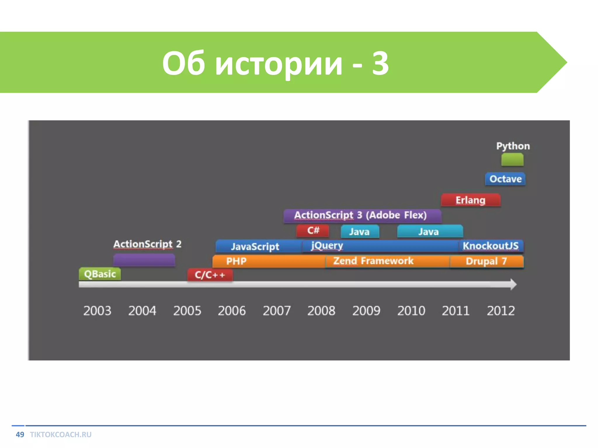 Об истории - 3

49 TIKTOKCOACH.RU

 