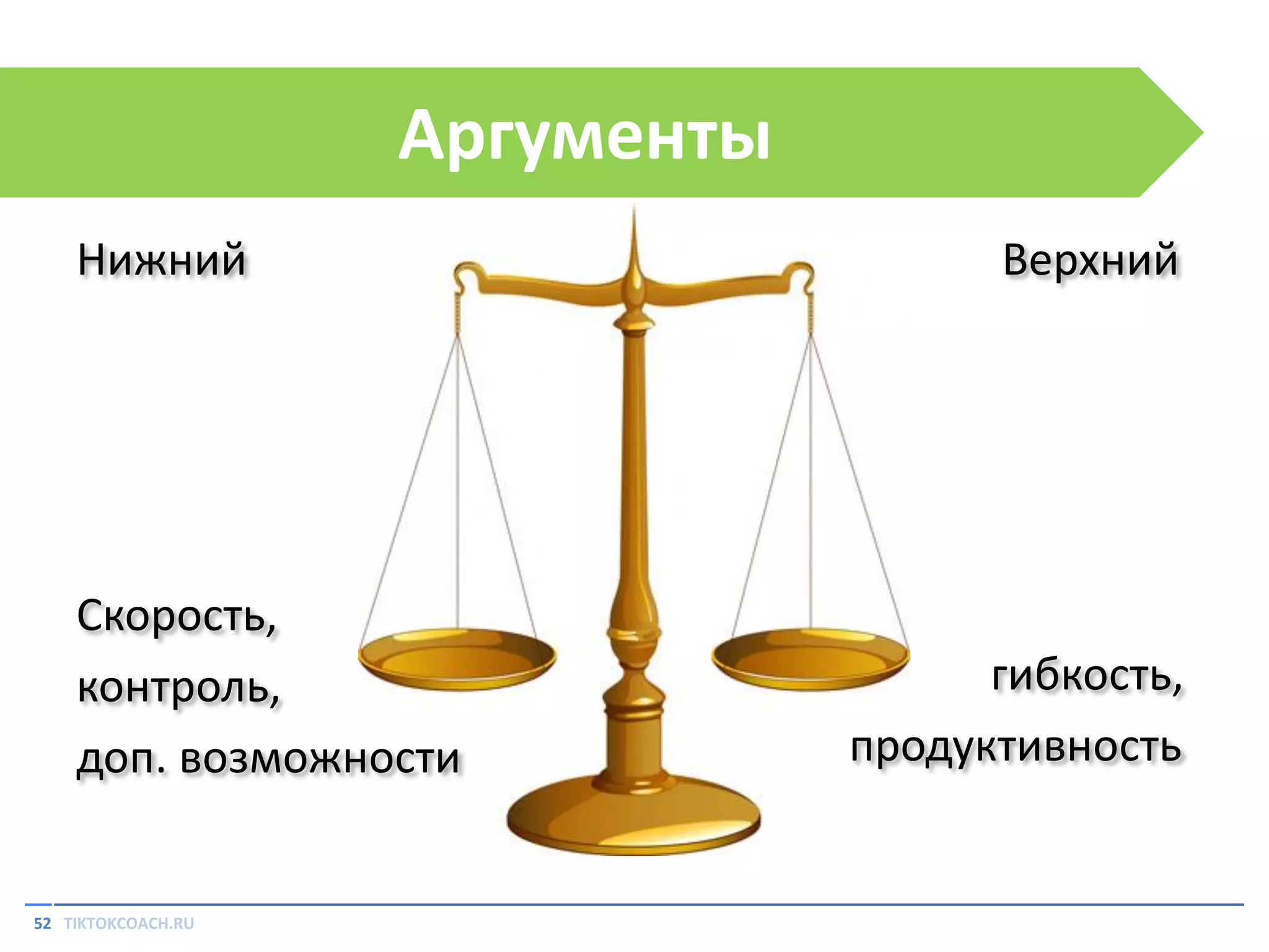 Аргументы
Нижний

Скорость,
контроль,
доп. возможности

52 TIKTOKCOACH.RU

Верхний

гибкость,
продуктивность

 