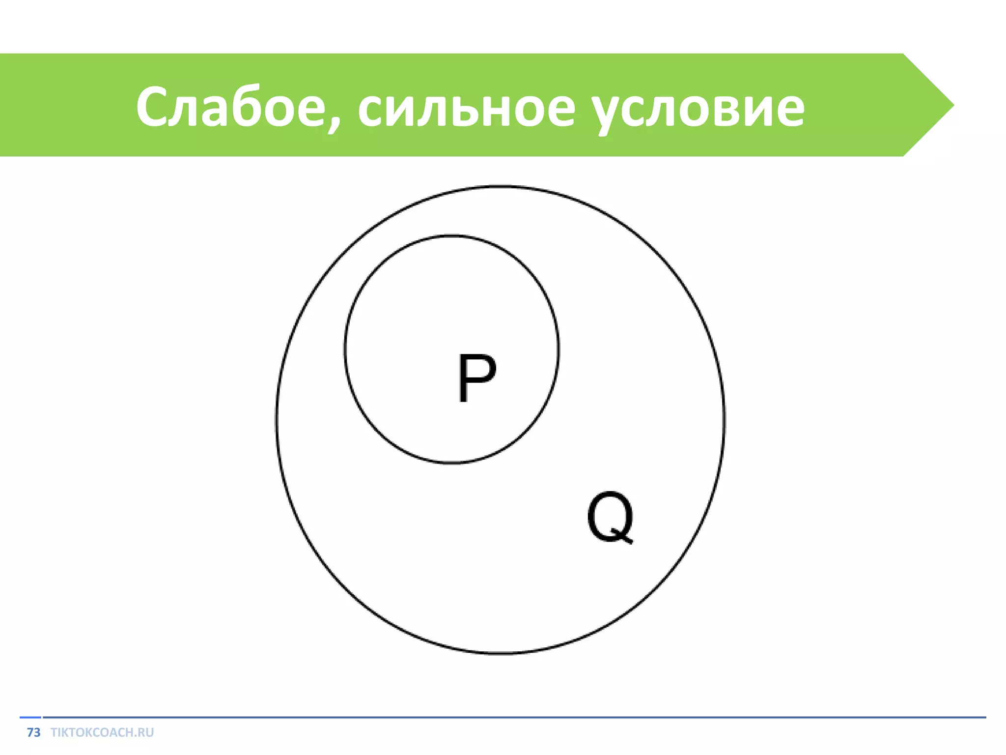 Слабое, сильное условие

73 TIKTOKCOACH.RU

 