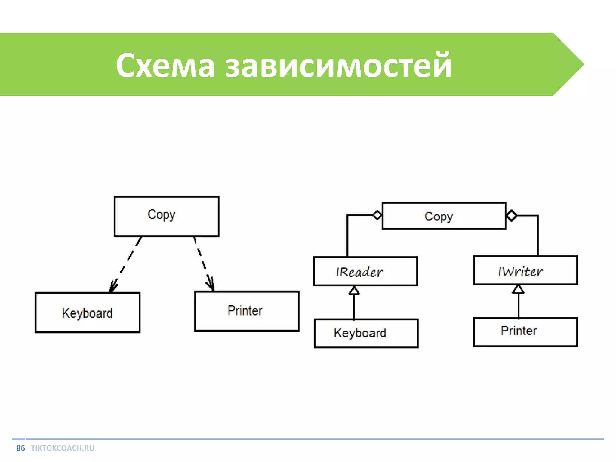 Схема зависимостей

86 TIKTOKCOACH.RU

 