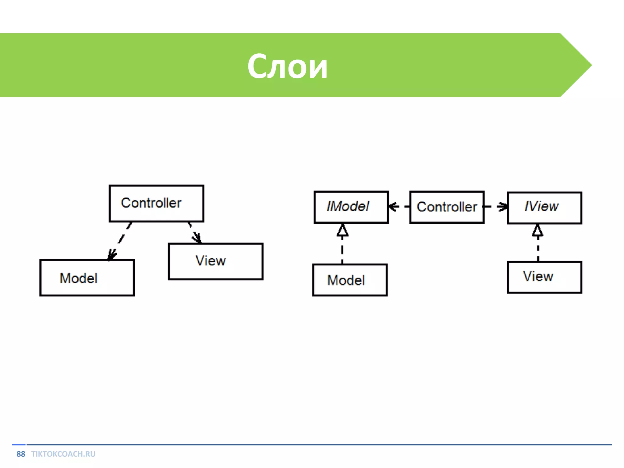 Слои

88 TIKTOKCOACH.RU

 