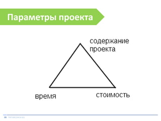 Параметры проекта

09 TIKTOKCOACH.RU

 