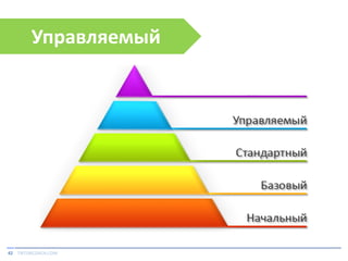 Управляемый

42 TIKTOKCOACH.COM

 