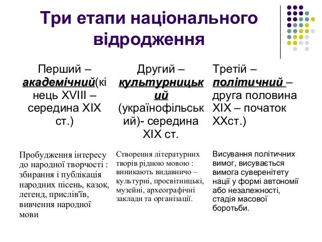 Реферат: Основні шляхи формування поміщицького землеволодіння в українських губерніях