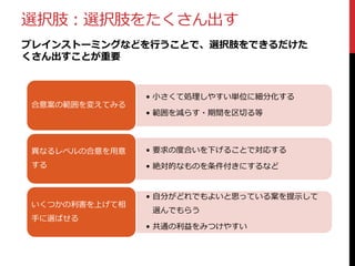 選択肢：選択肢をたくさん出す
ブレインストーミングなどを行うことで、選択肢をできるだけた
くさん出すことが重要

合意案の範囲を変えてみる

• 小さくて処理しやすい単位に細分化する
• 範囲を減らす・期間を区切る等

異なるレベルの合意を用意

• 要求の度合いを下げることで対応する

する

• 絶対的なものを条件付きにするなど

いくつかの利害を上げて相
手に選ばせる

• 自分がどれでもよいと思っている案を提示して
選んでもらう
• 共通の利益をみつけやすい

 