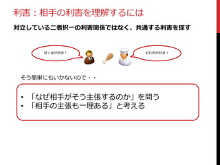 利害：相手の利害を理解するには
対立している二者択一の利害関係ではなく、共通する利害を探す

ぼく皮が好き！

おれ肉が好き！

そう簡単にもいかないので・・

• 「なぜ相手がそう主張するのか」を問う
• 「相手の主張も一理ある」と考える

 