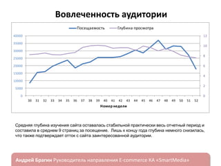 Вовлеченность аудитории
Посещаемость

Глубина просмотра

40000

12

35000

10

30000
8

25000
20000

6

15000

4

10000
2

5000
0

0
30

31

32

33

34

35

36

37

38

39

40

41

42

43

44

45

46

47

48

49

50

51

52

Номер недели

Средняя глубина изучения сайта оставалась стабильной практически весь отчетный период и
составила в среднем 9 страниц за посещение. Лишь к концу года глубина немного снизилась,
что также подтверждает отток с сайта заинтересованной аудитории.

ндрей Брагин

E-commerce

«SmartMedia»

 