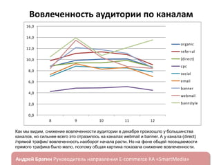 Вовлеченность аудитории по каналам
16,0
14,0
organic
12,0

referral
(direct)

10,0

cpc
8,0

social

email

6,0

banner

4,0

webmail
bannstyle

2,0
0,0
8

9

10

11

12

Как мы видим, снижение вовлеченности аудитории в декабре произошло у большинства
каналов, но сильнее всего это отразилось на каналах webmail и banner. А у канала (direct)
/прямой трафик/ вовлеченность наоборот начала расти. Но на фоне общей посещаемости
прямого трафика было мало, поэтому общая картина показала снижение вовлеченности.

ндрей Брагин

E-commerce

«SmartMedia»

 