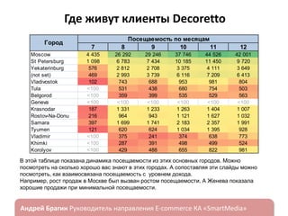 Где живут клиенты Decoretto
Город
Moscow
St Petersburg
Yekaterinburg
(not set)
Vladivostok
Tula
Belgorod
Geneva
Krasnodar
Rostov-Na-Donu
Samara
Tyumen
Vladimir
Khimki
Korolyov

7
4 435
1 098
576
469
102
<100
<100
<100
187
216
397
121
<100
<100
<100

Посещаемость по месяцам
8
9
10
11
26 292
6 783
2 812
2 993
743
531
359
<100
1 331
964
1 699
620
375
287
429

29 246
7 434
2 708
3 739
688
438
399
<100
1 233
943
1 741
624
241
391
488

37 746
10 185
3 375
6 116
953
680
535
<100
1 263
1 121
2 183
1 034
374
498
655

44 526
11 450
4 111
7 209
981
754
529
<100
1 404
1 627
2 357
1 395
638
499
822

12
42 001
9 720
3 649
6 413
804
503
563
<100
1 007
1 032
1 991
928
773
524
981

В этой таблице показана динамика посещаемости из этих основных городов. Можно
посмотреть на сколько хорошо вас знают в этих городах. А сопоставляя эти слайды можно
посмотреть, как взаимосвязана посещаемость с уровнем дохода.
Например, рост продаж в Москве был вызван ростом посещаемости. А Женева показала
хорошие продажи при минимальной посещаемости.

ндрей Брагин

E-commerce

«SmartMedia»

 