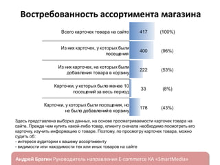Востребованность ассортимента магазина
Всего карточек товара на сайте

417

(100%)

Из них карточек, у которых были
посещения

400

(96%)

Из них карточек, на которых были
добавления товара в корзину

222

(53%)

33

(8%)

178

(43%)

Карточки, у которых было менее 10
посещений за весь период
Карточки, у которых были посещения, но
не было добавлений в корзину

Здесь представлена выборка данных, на основе просматриваемости карточек товара на
сайте. Прежде чем купить какой-либо товар, клиенту сначала необходимо посмотреть его
карточку, изучить информацию о товаре. Поэтому, по просмотру карточек товара, можно
судить об:
- интересе аудитории к вашему ассортименту
- видимости или находимости тех или иных товаров на сайте

ндрей Брагин

E-commerce

«SmartMedia»

 