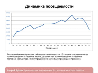 Динамика посещаемости
40000
35000
30000
25000

20000
15000
10000
5000
0
30

31

32

33

34

35

36

37

38

39

40

41

42

43

44

45

46

47

48

49

50

51

Номер недели

За отчетный период аудитория сайта существенно выросла. Посещаемость увеличилась с
16 000 посещений за неделю в августе, до более чем 30 000 посещений за неделю в
последние месяцы года. Значит продвижение сайта было произведено правильно.

ндрей Брагин

E-commerce

«SmartMedia»

52

 