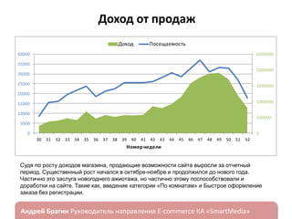 Доход от продаж
Доход

Посещаемость

40000

2500000

35000
2000000

30000
25000

1500000

20000
1000000

15000
10000

500000

5000
0

0
30

31

32

33

34

35

36

37

38

39

40

41

42

43

44

45

46

47

48

49

50

51

52

Номер недели

Судя по росту доходов магазина, продающие возможности сайта выросли за отчетный
период. Существенный рост начался в октябре-ноябре и продолжился до нового года.
Частично это заслуга новогоднего ажиотажа, но частично этому поспособствовали и
доработки на сайте. Такие как, введение категории «По комнатам» и Быстрое оформление
заказа без регистрации.

ндрей Брагин

E-commerce

«SmartMedia»

 