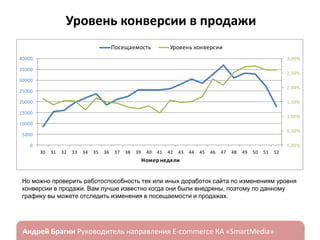 Уровень конверсии в продажи
Посещаемость

Уровень конверсии

40000

3,00%

35000

2,50%

30000
2,00%

25000
20000

1,50%

15000

1,00%

10000
0,50%

5000
0

0,00%
30

31

32

33

34

35

36

37

38

39

40

41

42

43

44

45

46

47

48

49

50

51

52

Номер недели

Но можно проверить работоспособность тех или иных доработок сайта по изменениям уровня
конверсии в продажи. Вам лучше известно когда они были внедрены, поэтому по данному
графику вы можете отследить изменения в посещаемости и продажах.

ндрей Брагин

E-commerce

«SmartMedia»

 