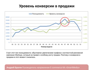 Уровень конверсии в продажи
Посещаемость

Уровень конверсии

40000

3,00%

35000

2,50%

30000
2,00%

25000
20000

1,50%

15000

1,00%

10000
0,50%

5000
0

0,00%
30

31

32

33

34

35

36

37

38

39

40

41

42

43

44

45

46

47

48

49

50

51

52

Номер недели

А вот этот пик посещаемости, обусловлен увеличением трафика с контекстной рекламной
кампании Obshaya, который не привел к особому росту продаж. Поэтому и конверсия в
продажи в этот момент снизилась.

ндрей Брагин

E-commerce

«SmartMedia»

 