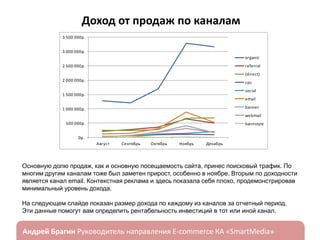 Доход от продаж по каналам
3 500 000р.
3 000 000р.

organic
referral

2 500 000р.

(direct)
2 000 000р.

cpc
social

1 500 000р.

email
banner

1 000 000р.

webmail
500 000р.

bannstyle

0р.
Август

Сентябрь

Октябрь

Ноябрь

Декабрь

Основную долю продаж, как и основную посещаемость сайта, принес поисковый трафик. По
многим другим каналам тоже был заметен прирост, особенно в ноябре. Вторым по доходности
является канал email. Контекстная реклама и здесь показала себя плохо, продемонстрировав
минимальный уровень дохода.
На следующем слайде показан размер дохода по каждому из каналов за отчетный период.
Эти данные помогут вам определить рентабельность инвестиций в тот или иной канал.

ндрей Брагин

E-commerce

«SmartMedia»

 