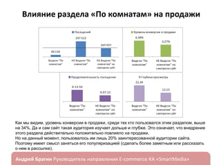 Влияние раздела «По комнатам» на продажи
Посещений

Уровень конверсии в продажи
4,38%

297 522

3,27%
165 937
40 156
Видели "По
комнатам"

НЕ Видели "По
комнатам"

НЕ Видели "По
комнатам" но
смотрели сайт

Продолжительность посещения

Видели "По
комнатам"

НЕ Видели "По
комнатам" но
смотрели сайт

Глубина просмотра
22,34

0:13:50

12,15

0:07:22

Видели "По
комнатам"

НЕ Видели "По
комнатам" но
смотрели сайт

Видели "По
комнатам"

НЕ Видели "По
комнатам" но
смотрели сайт

Как мы видим, уровень конверсии в продажи, среди тех кто пользовался этим разделом, выше
на 34%. Да и сам сайт такая аудитория изучает дольше и глубже. Это означает, что внедрение
этого раздела действительно положительно повлияло на продажи.
Но на данный момент, пользовалось им лишь 20% заинтересованной аудитории сайта.
Поэтому имеет смысл заняться его популяризацией (сделать более заметным или рассказать
о нем в рассылке).

ндрей Брагин

E-commerce

«SmartMedia»

 