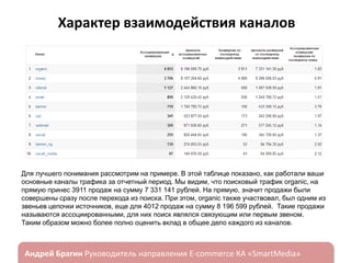 Характер взаимодействия каналов

Для лучшего понимания рассмотрим на примере. В этой таблице показано, как работали ваши
основные каналы трафика за отчетный период. Мы видим, что поисковый трафик organic, на
прямую принес 3911 продаж на сумму 7 331 141 рублей. На прямую, значит продажи были
совершены сразу после перехода из поиска. При этом, organic также участвовал, был одним из
звеньев цепочки источников, еще для 4012 продаж на сумму 8 196 599 рублей. Такие продажи
называются ассоциированными, для них поиск являлся связующим или первым звеном.
Таким образом можно более полно оценить вклад в общее дело каждого из каналов.

ндрей Брагин

E-commerce

«SmartMedia»

 