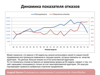 Динамика показателя отказов
Посещаемость

Показатель отказов

40000

46%

35000

44%

30000

42%

25000

40%

20000

38%

15000

36%

10000

5000

34%

0

32%
30

31

32

33

34

35

36

37

38

39

40

41

42

43

44

45

46

47

48

49

50

51

52

Номер недели

Может оказаться, что именно с 50 недели вы начали использовать какой-то новый способ
продвижения или произошли изменения в текущем канале, которые повлияли на качество
аудитории. По данным, больше похоже на отток качественной аудитории.
То что показатель отказов оставался на приемлемом уровне до 50 недели, говорит о том, что
сайт наращивал посещаемость только за счет заинтересованной аудитории. Это еще раз
подтверждает правильно выбранную стратегию продвижения.

ндрей Брагин

E-commerce

«SmartMedia»

 