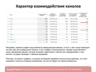 Характер взаимодействия каналов

Например, прямой трафик чаще является завершающим звеном, то есть с него чаще переходят
на сайт уже для совершения покупки. А вот трафик с канала banner, гораздо чаще является
лишь связующим звеном, которое знакомит аудиторию с сайтом или поддерживает с ним
контакт, но редко приводит к прямым продажам.
Поэтому, те каналы трафика, у которых последний параметр сильно выше единицы, не стоит
оценивать только по прямым конверсиям, так как это будет не совсем правильно.

ндрей Брагин

E-commerce

«SmartMedia»

 