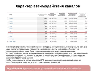 Характер взаимодействия каналов

У контекстной рекламы тоже идет перекос в сторону ассоциированных конверсий, то есть она
чаще является первым или промежуточным звеном на пути к конверсии. Поэтому на
предыдущих слайдах у нее были столь низкие показатели по прямым продажам.
Но стоит понимать, что те ассоциированные конверсии, которые принес CPC, не обязательно
являются заслугой CPC. Он мог выступать и просто случайным переходом, а мог и первым
контактом посетителя с сайтом.
Чтобы точнее выявить роль и важность CPC в осуществлении этих конверсий, следует
подробнее изучить характер этих ассоциированных конверсий.

ндрей Брагин

E-commerce

«SmartMedia»

 
