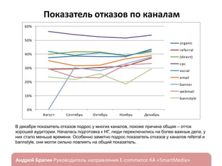 Показатель отказов по каналам
60%

50%

organic
referral

40%

(direct)
cpc

30%

social

email
20%

banner
webmail

10%

bannstyle

0%
Август

Сентябрь

Октябрь

Ноябрь

Декабрь

В декабре показатель отказов подрос у многих каналов, похоже причина общая – отток
хорошей аудитории. Началась подготовка к НГ, люди переключились на более важные дела, у
них стало меньше времени. Особенно заметно подрос показатель отказов у каналов referral и
bannstyle, они могли сильно повлиять на общий показатель.

ндрей Брагин

E-commerce

«SmartMedia»

 