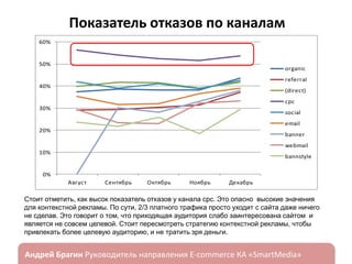 Показатель отказов по каналам
60%

50%

organic
referral

40%

(direct)
cpc

30%

social

email
20%

banner
webmail

10%

bannstyle

0%
Август

Сентябрь

Октябрь

Ноябрь

Декабрь

Стоит отметить, как высок показатель отказов у канала cpc. Это опасно высокие значения
для контекстной рекламы. По сути, 2/3 платного трафика просто уходит с сайта даже ничего
не сделав. Это говорит о том, что приходящая аудитория слабо заинтересована сайтом и
является не совсем целевой. Стоит пересмотреть стратегию контекстной рекламы, чтобы
привлекать более целевую аудиторию, и не тратить зря деньги.

ндрей Брагин

E-commerce

«SmartMedia»

 
