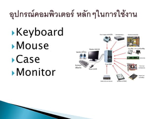  Keyboard
 Mouse
 Case

 Monitor

 