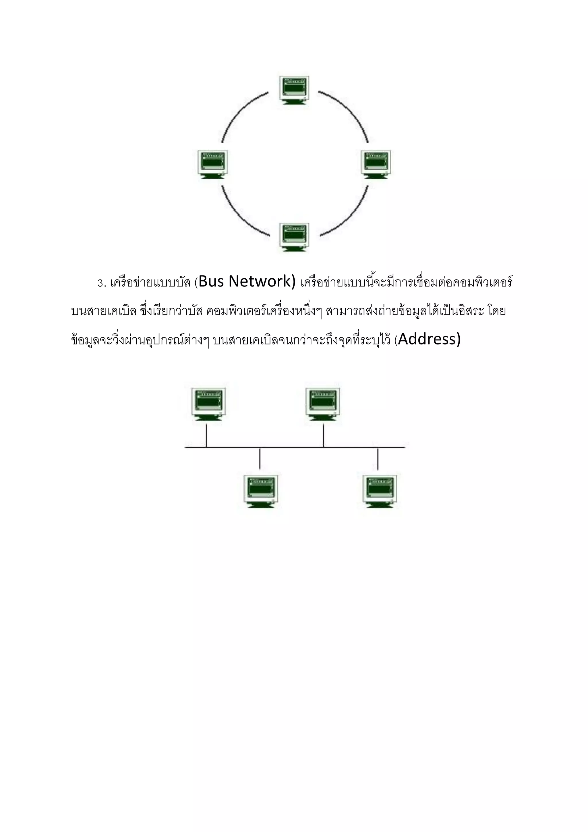 3. เครื อข่ายแบบบัส (Bus Network) เครื อข่ายแบบนี ้จะมีการเชื่อมต่อคอมพิวเตอร์
บนสายเคเบิล ซึงเรี ยกว่าบัส คอมพิวเตอร์ เครื่ องหนึงๆ สามารถส่งถ่ายข้ อมูลได้ เป็ นอิสระ โดย
่
่
ข้ อมูลจะวิ่งผ่านอุปกรณ์ต่างๆ บนสายเคเบิลจนกว่าจะถึงจุดที่ระบุไว้ (Address)

 