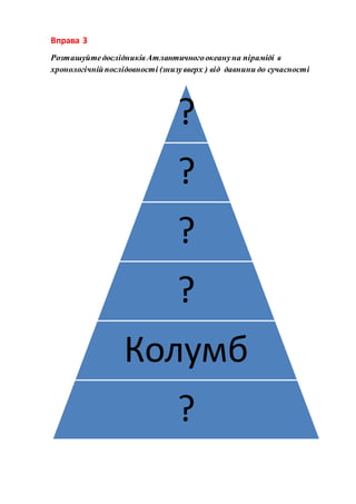 Вправа 3
РозташуйтедослідниківАтлантичногоокеануна піраміді в
хронологічнійпослідовності (знизувверх ) від давнини до сучасності
?
?
?
?
Колумб
?
 