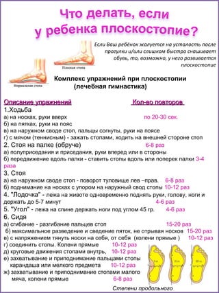 Если Ваш ребёнок жалуется на усталость после
прогулки и/или слишком быстро снашивает
обувь, то, возможно, у него развивается
плоскостопие

Комплекс упражнений при плоскостопии
(лечебная гимнастика)
Описание упражнений
1.Ходьба

Кол-во повторов

а) на носках, руки вверх
по 20-30 сек.
б) на пятках, руки на пояс
в) на наружном своде стоп, пальцы согнуты, руки на поясе
г) с мячом (теннисным) - зажать стопами, ходить на внешней стороне стоп
2. Стоя на палке (обруче)
6-8 раз
а) полуприседания и приседания, руки вперед или в стороны
б) передвижение вдоль палки - ставить стопы вдоль или поперек палки 3-4
раза

3. Стоя
а) на наружном своде стоп - поворот туловище лев –прав. 6-8 раз
б) поднимание на носках с упором на наружный свод стопы 10-12 раз
4. "Лодочка" - лежа на животе одновременно поднять руки, голову, ноги и
держать до 5-7 минут
4-6 раз
5. "Угол" - лежа на спине держать ноги под углом 45 гр.
4-6 раз

6. Сидя
а) сгибание - разгибание пальцев стоп
15-20 раз
б) максимальное разведение и сведение пяток, не отрывая носков 15-20 раз
в) с напряжением тянуть носки на себя, от себя (колени прямые ) 10-12 раз
г) соединить стопы. Колени прямые
10-12 раз
д) круговые движения стопами внутрь, 10-12 раз
е) захватывание и приподнимание пальцами стопы
карандаша или мелкого предмета
10-12 раз
ж) захватывание и приподнимание стопами малого
мяча, колени прямые
6-8 раз
Степени продольного

 