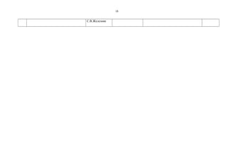 18

С.В.Железняк

 