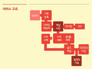 패밀리팜피티