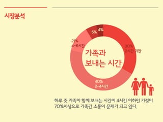 패밀리팜피티