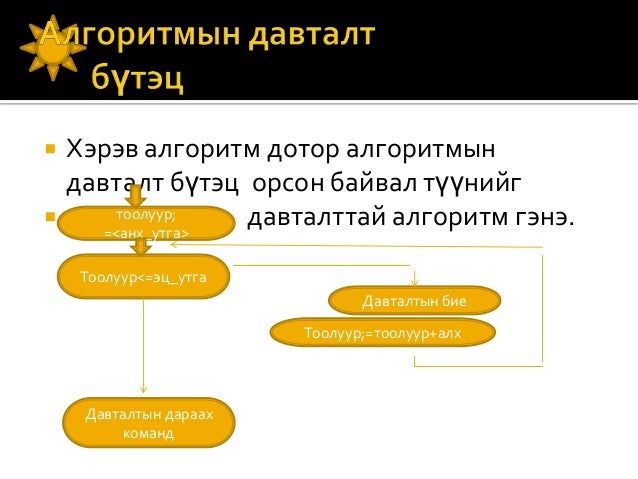 алгоритмын ангилал