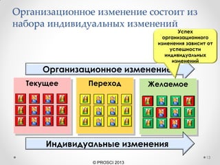 Требования к современной системе
обучения и закрепления навыков
13
время
Новые навыки
87% потери
знаний в течении
1 месяца без
закрепления
Equation Research, 2004
Ступенчатый процесс
обучения:
1. Разработка «Желания»
учиться.
2. Разработка
«Необходимости учиться»;
3. Практическое обучение,
пробы и ошибки,
повторение;
4. Встроенная обратная
связь для (4);
5. Осмысление сделанного
6. Наставничество новых
студентов для углубление
собственных знаний.
7. Экзамены и самооценка
изученного
 
