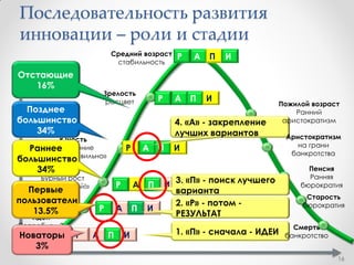Awareness (Осведомлѐнность)
Осведомлѐнность об изменениях и последствиях
сохранения существующего статуса создаѐт...
Desire (Желание)
желание участвовать в изменениях и активно
поддерживать их..
Knowledge (Знания)
возникает интерес к знаниям о том, что и
как меняется, как действовать в изменѐнных условиях.
Ability (Способность)
появляется потребность новых навыков
и способностей работать в изменѐнных условиях..
Reinforcement (Закрепление)
происходит закрепление результатов изменений
после завершения преобразований.
Модель успешного индивидуального
изменения
16
Пока нет
осведомленно
сти-нет
желания
Пока нет
желания-нет
интереса к
знаниям
Пока нет
знаний - люди
не способны
Пока нет
закрепления-
возможен
возврат к
старому
Без
способности
нет
применения
© PROSCI 2013
 