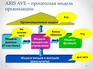 Цель управления – появление
признаков успешного изменения
17
Персональные ответы на вопросы:
• Я знаю, в чем суть изменения;
• Я знаю, что будет результатом изменения и на
достижение чего это изменение направлено;
• Я знаю, что ожидается от меня с точки зрения моего
вклада для достижения результата изменения;
• У меня есть системы, процессы, вера и ценности,
связанные с изменением и способность
поддерживать или продвигать изменение;
• Мой руководитель и организация поощряет новый
стиль работы и система мотивации поддерживает
закрепление изменения
 