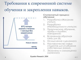 Связь моделей индивидуального и
организационного изменения
19
Стадии
индивидуального
изменения
Стадии
организационного
изменения
© PROSCI 2013
Единицей
изменения
является человек
Текущее Промежуточное Желаемое
AKDA R
 