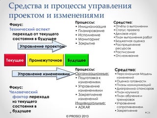 «Результат»
способствует производству
результата
«Администрирование»
способствует эффективности
получения результата
«Предпринимательство»
поиск иных способов
получения результата
«Интеграция»
способствует коллективной
работе элементов
организации
«РАПИ»–
РОЛЕВЫЕ ВИТАМИНЫ
РАЗВИТИЯ
ОРГАНИЗАЦИИ
Р
А
П
И
© И. Адизес
Ролевая модель организации
И.Адизеса
24
 