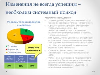 Дорога к успеху постоянно находится в
процессе строительства
3
Как видится большинству О чем говорит опыт
Если Вы не знаете,
куда идѐте, любая
дорога приведѐт
Вас туда
Lewis Carroll
 