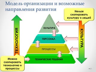 Адаптация
%
время
Постепенное
CMM
..P
CMM
..A
2D
3D
Адаптация
%
время
Радикальное
Предотвращение радикализма:
 Разбиение сложного на области
 Разбиение областей на стадии
 Ограничение времени проведения
шагов изменения (5-10 дней)
 Системный подход к управлению
шагами изменениями
Модель уровней зрелости - снижение
степени радикализма изменения
31
 