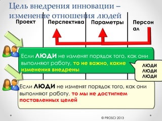 Фокус:
Технический аспект
перехода от текущего
состояния в будущее
Фокус:
Человеческий
фактор перехода
из текущего
состояния в
будущее
Процессы:
• Инициализация
• Планирование
• Исполнение
• Мониторинг
• Закрытие
Процессы:
Организационные:
• Подготовка к
изменениям
• Управление
изменениями
• Закрепление
изменений
Индивидуальные:
• ADKAR
Средства:
•Отчѐты о выполнении
•Статус проекта
•Деловая игра
•План выполнения работ
•Бюджетная оценка
•Распределение
ресурсов
•Расписание
•Отслеживание
Средства:
•Персональная Модель
изменений
•Оценка готовности
•Планы коммуникаций
•Диаграмма спонсоров
•План коучинга
•План обучения и
тренировок
•Управление
сопротивлением
•Закрепление
Current TransitionТекущее Промежуточное Будущее
Управление проектом
Управление изменениями
Средства и процессы управления
проектом и изменениями
32
© PROSCI 2013
 
