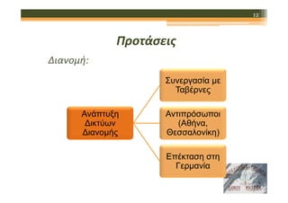 12

Προτάσεις
Διανομή:
Συνεργασία µε
Ταβέρνες
Ανάπτυξη
∆ικτύων
∆ιανοµής

Αντιπρόσωποι
(Αθήνα,
Θεσσαλονίκη)
Επέκταση στη
Γερµανία

 