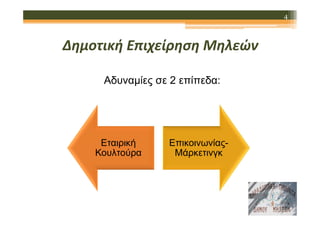 4

Δημοτική Επιχείρηση Μηλεών
Αδυναµίες σε 2 επίπεδα:

Εταιρική
Κουλτούρα

ΕπικοινωνίαςΜάρκετινγκ

 