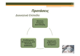 7

Προτάσεις
Διοικητικό Επίπεδο:
Θέσπιση
Εταιρικής
∆εοντολογίας

Αποδέσµευση
Επιχείρησης από
Εκλογικές
∆ιαδικασίες

Οργάνωση
Ανθρώπινου
∆υναµικού

 