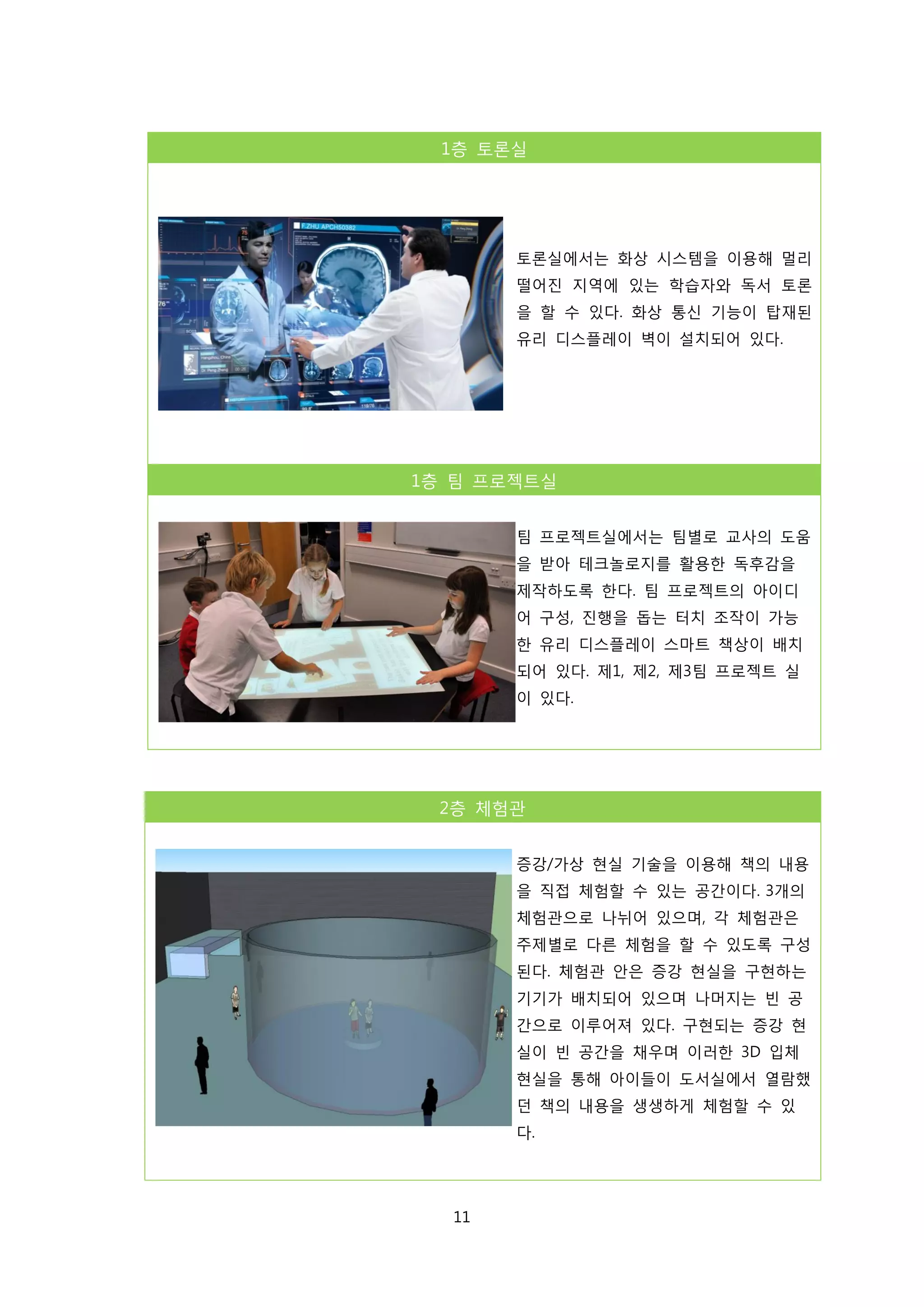 1층 토론실

토론실에서는 화상 시스템을 이용해 멀리
떨어진 지역에 있는 학습자와 독서 토론
을 할 수 있다. 화상 통신 기능이 탑재된
유리 디스플레이 벽이 설치되어 있다.

1층 팀 프로젝트실
팀 프로젝트실에서는 팀별로 교사의 도움
을 받아 테크놀로지를 활용한 독후감을
제작하도록 한다. 팀 프로젝트의 아이디
어 구성, 진행을 돕는 터치 조작이 가능
한 유리 디스플레이 스마트 책상이 배치
되어 있다. 제1, 제2, 제3팀 프로젝트 실
이 있다.

2층 체험관
증강/가상 현실 기술을 이용해 책의 내용
을 직접 체험할 수 있는 공간이다. 3개의
체험관으로 나뉘어 있으며, 각 체험관은
주제별로 다른 체험을 할 수 있도록 구성
된다. 체험관 안은 증강 현실을 구현하는
기기가 배치되어 있으며 나머지는 빈 공
간으로 이루어져 있다. 구현되는 증강 현
실이 빈 공간을 채우며 이러한 3D 입체
현실을 통해 아이들이 도서실에서 열람했
던 책의 내용을 생생하게 체험할 수 있
다.

11

 