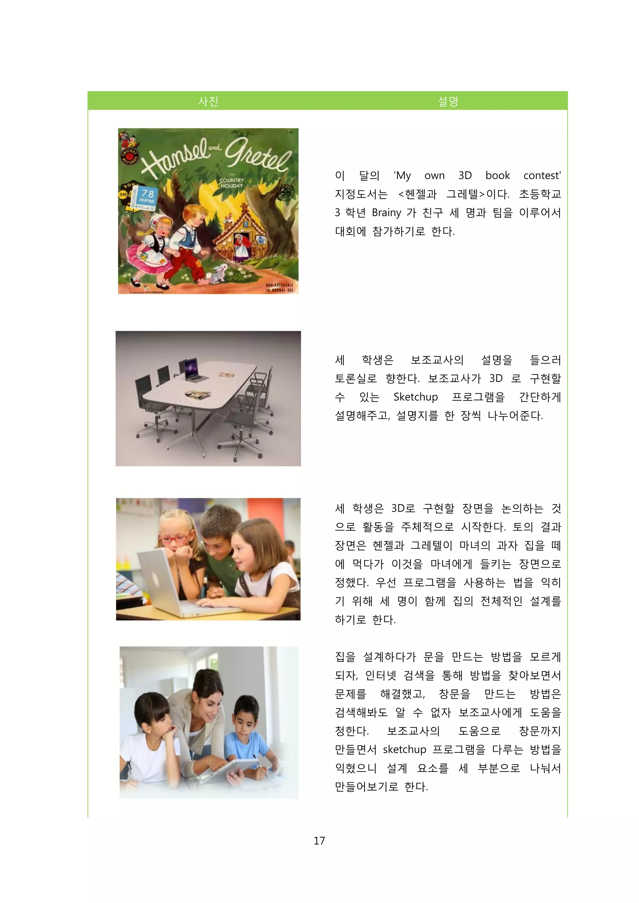 사진

설명

이

달의

‘My

own

3D

book

contest'

지정도서는 <헨젤과 그레텔>이다. 초등학교
3 학년 Brainy 가 친구 세 명과 팀을 이루어서
대회에 참가하기로 한다.

세

학생은

보조교사의

설명을

들으러

토론실로 향한다. 보조교사가 3D 로 구현할
수

있는

Sketchup

프로그램을

간단하게

설명해주고, 설명지를 한 장씩 나누어준다.

세 학생은 3D로 구현할 장면을 논의하는 것
으로 활동을 주체적으로 시작한다. 토의 결과
장면은 헨젤과 그레텔이 마녀의 과자 집을 떼
에 먹다가 이것을 마녀에게 들키는 장면으로
정했다. 우선 프로그램을 사용하는 법을 익히
기 위해 세 명이 함께 집의 전체적인 설계를
하기로 한다.
집을 설계하다가 문을 만드는 방법을 모르게
되자, 인터넷 검색을 통해 방법을 찾아보면서
문제를

해결했고,

창문을

만드는

방법은

검색해봐도 알 수 없자 보조교사에게 도움을
청한다.

보조교사의

도움으로

창문까지

만들면서 sketchup 프로그램을 다루는 방법을
익혔으니 설계 요소를 세 부분으로 나눠서
만들어보기로 한다.

17

 